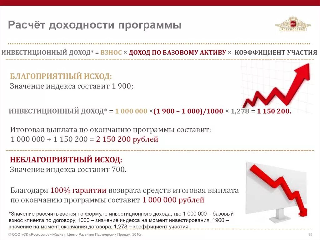 Исж вход в базу. Коэффициент участия в инвестициях что это. Дополнительный инвестиционный доход это. Доход принцип начисления. Как рассчитать доходность приложения.