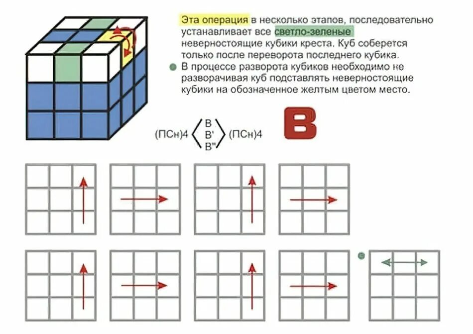 Кубик рубика схемы для начинающих