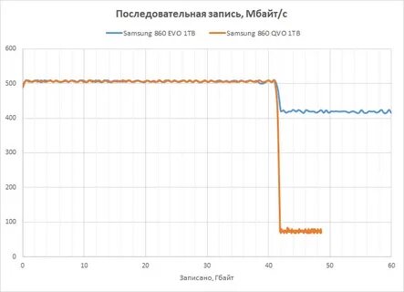 Установить скорость записи