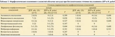 Воспаление nilm