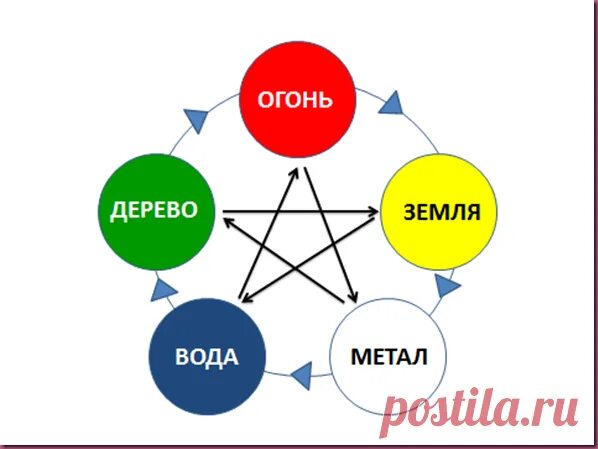 Здоровье источник рф