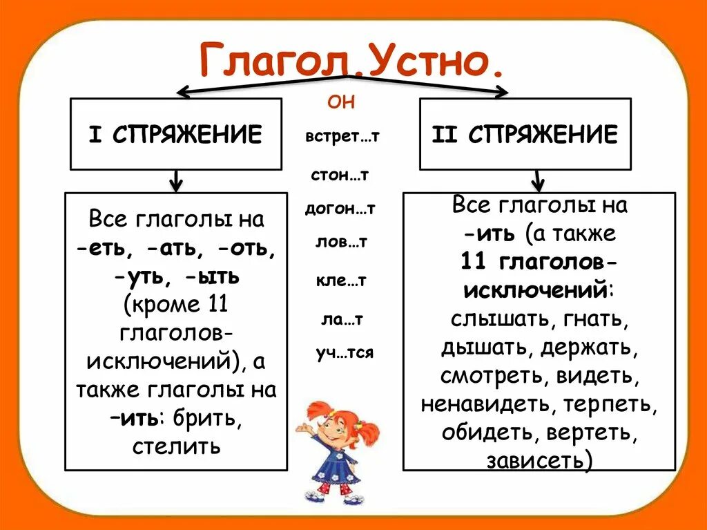 Урок повторение глагол 4 класс. Глагол повторение. Повторить глаголы. Урок повторения глагол. Глагол повторение 6 класс.