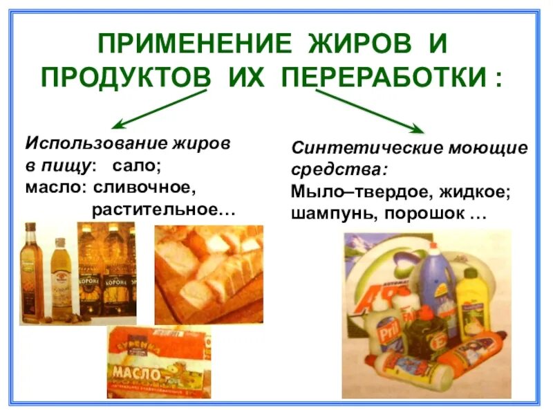 Жиры презентация по химии. Продукты переработки жиров. Применение жиров. Продукты переработки жиров и их применение.