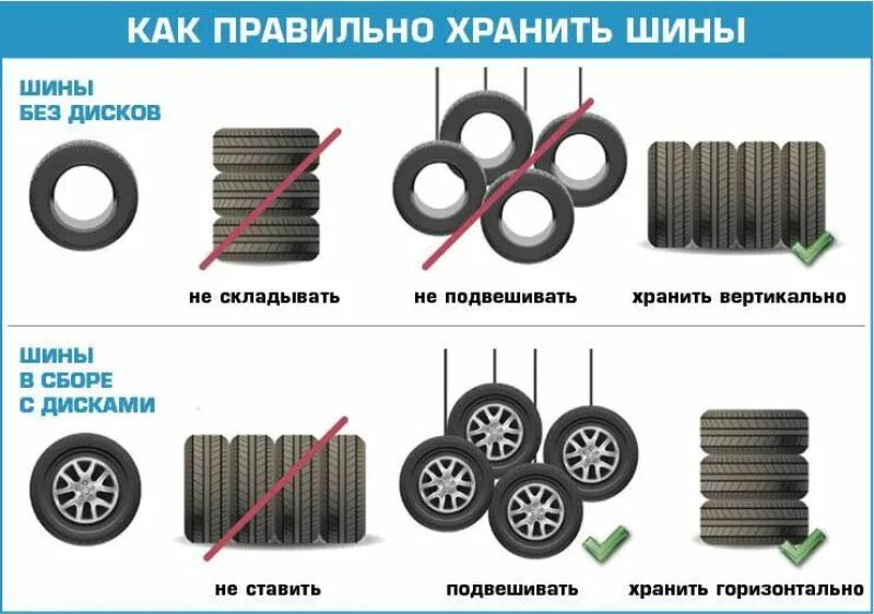 Схема складирования покрышек. Шины без дисков. Правильное хранение шин. Правильное хранение колес и шин. Как хранить резину летом