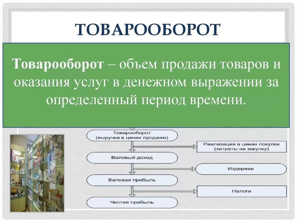 Товарооборот. Понятие розничного товарооборота. Товарооборот это выручка от реализации. Товарооборот это простыми словами.