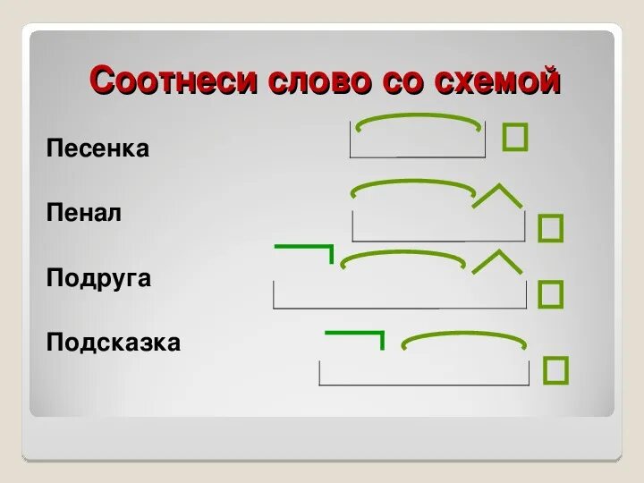 Разбор слов по составу 3 класс примеры. Схема разбора слова по составу. Схемы слов разбор по составу 3. Состав слова схема. Схема разбор слова по составу 3 класс.