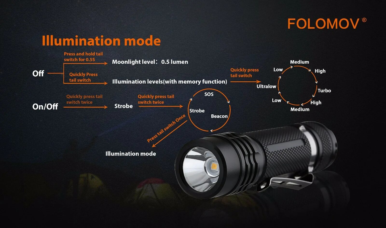 Nichia vision проектор