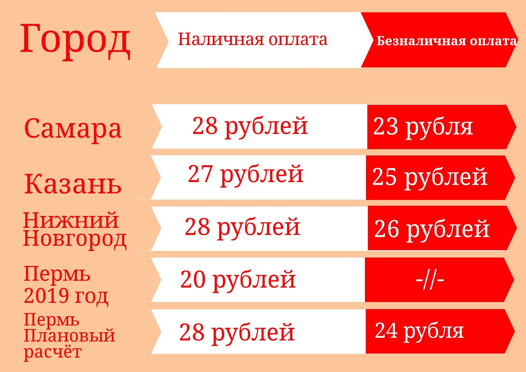 Проездной на автобус пермь. Тарифное меню Пермь проезд 2022. Проездной Пермь тарифы. Тарифное меню 2020 Пермь. Пермь транспорт тарифное меню.