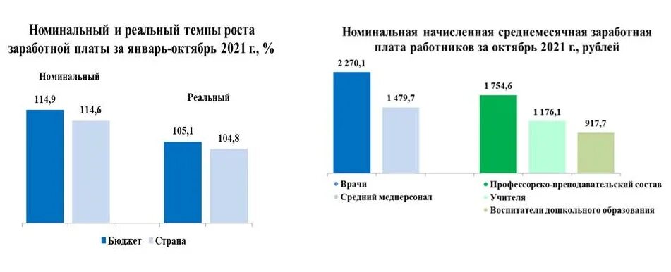 Бюджетные учреждения рб