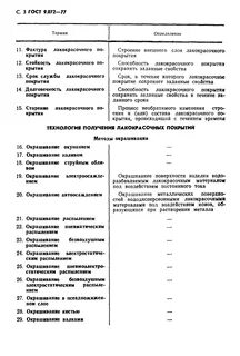 Определение лакокрасочного покрытия