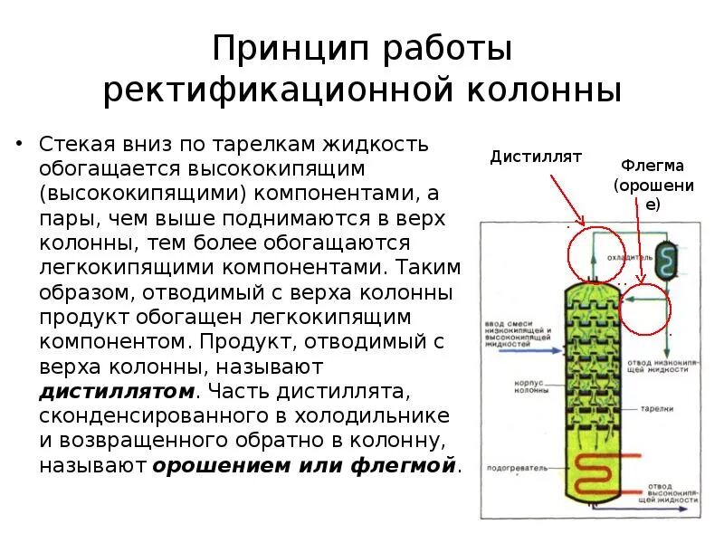 Снизу ректификационной колонны. Укрепляющая часть ректификационной колонны. Колонны ректификации горючих жидкостей. Схема работы ректификационной колонны. Ректификация что это