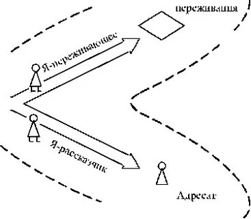 Василюк переживание