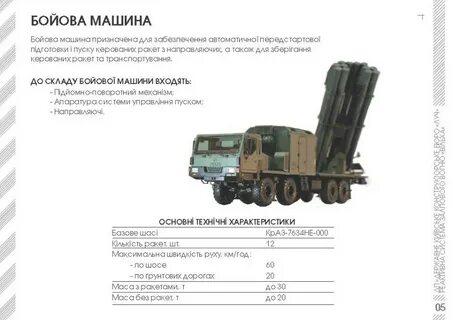 Характеристики систем залпового огня