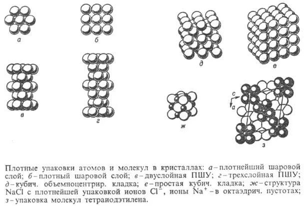 Плотнейшая упаковка в кристаллах. Плотнейшая упаковка атомов. Трехслойная плотнейшая упаковка. Плотные упаковки в кристаллических решетках.
