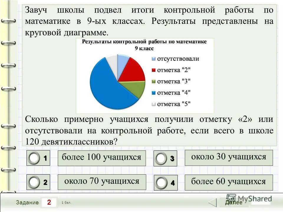 По результатам проведенных тестов