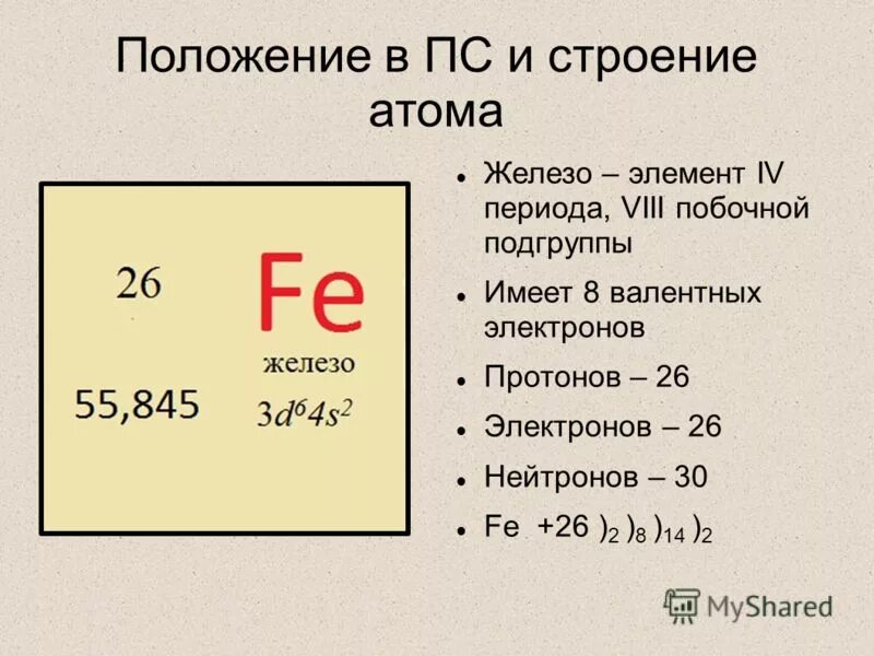 Железо элемент какой подгруппы