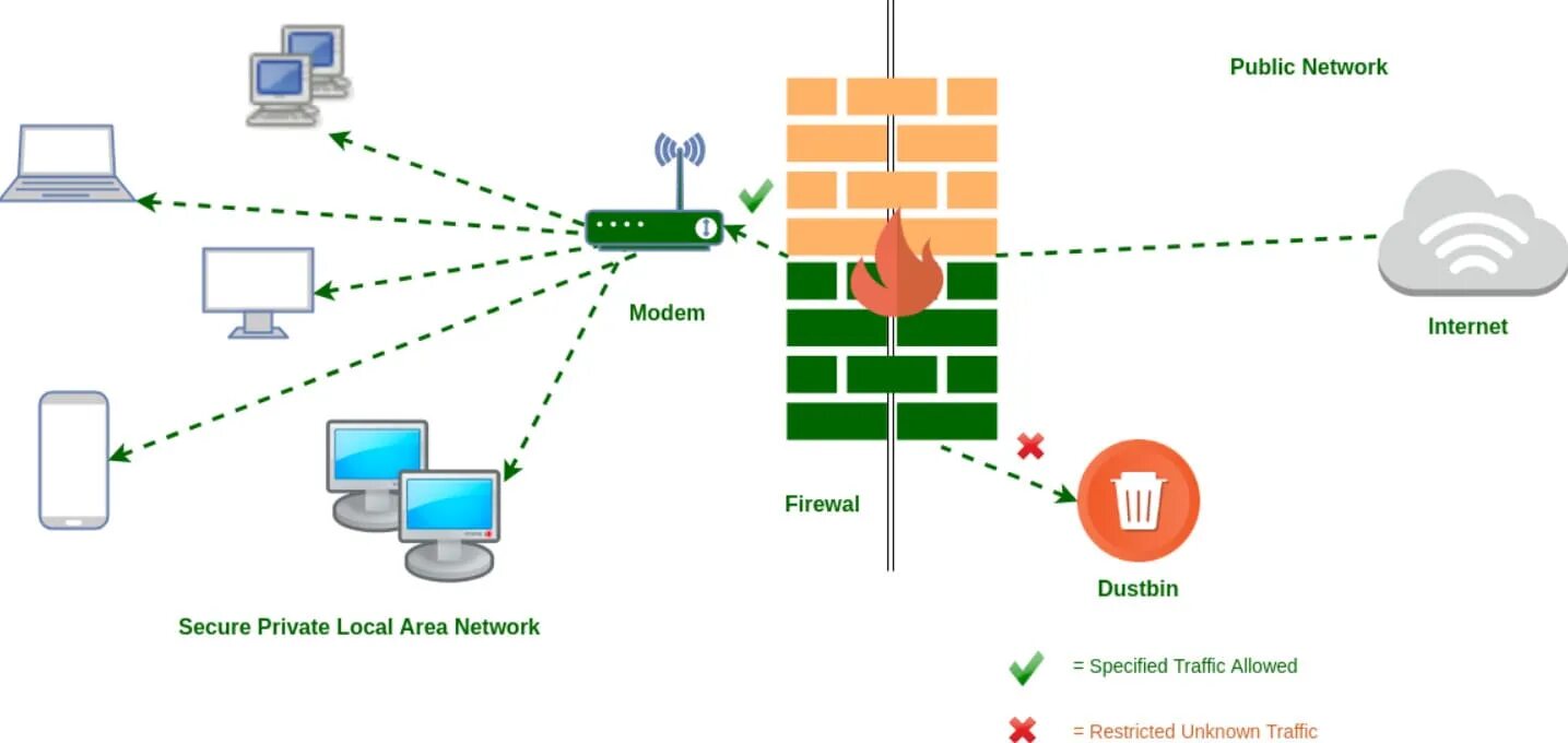 Межсетевой экран сетевое устройство. Межсетевые экраны (Firewall, брандмауэры). Межсетевой экран фильтрующий маршрутизатор. Межсетевой экран Тип 1. Межсетевой экран сетевой экран