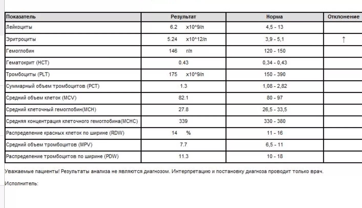 Кровь plt повышен. PLT В анализе крови норма. Анализы PLT что это и норма. PLT В анализе крови показатель норма у детей. Анализ PLT норма у женщин.