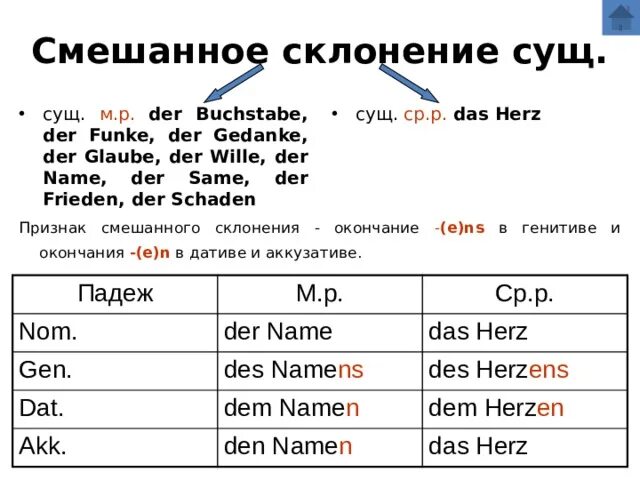 Склонение das. Склонение в немецком языке таблица. Слабое склонение существительных в немецком языке. Der junge склонение. Таблица падежей в немецком языке с артиклями.