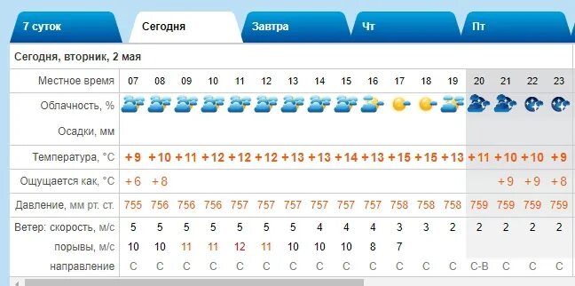 Погода в майском на 3 дня. Прогноз погоды. Прогноз погоды на май. Погода в мае 2023. Погода на 1 мая 2023.