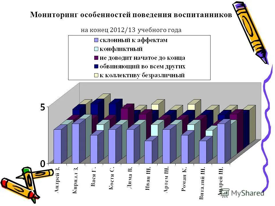 Характеристика мониторинга