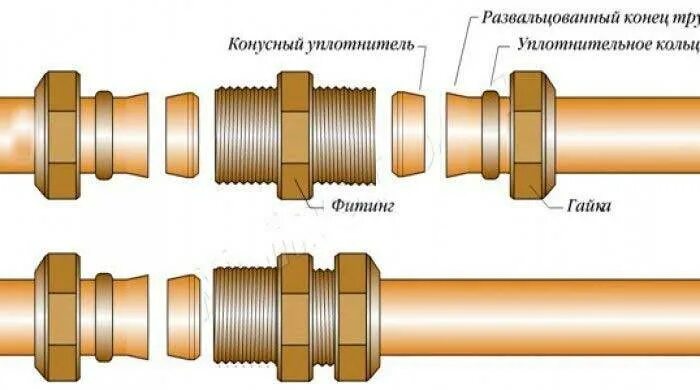 Монтаж резьб. Фитинги для медных труб под обжим 22мм. Соединение медной трубки со штуцером. Резьбовая муфта для соединения медных трубок. Фитинг американка для медной трубки.