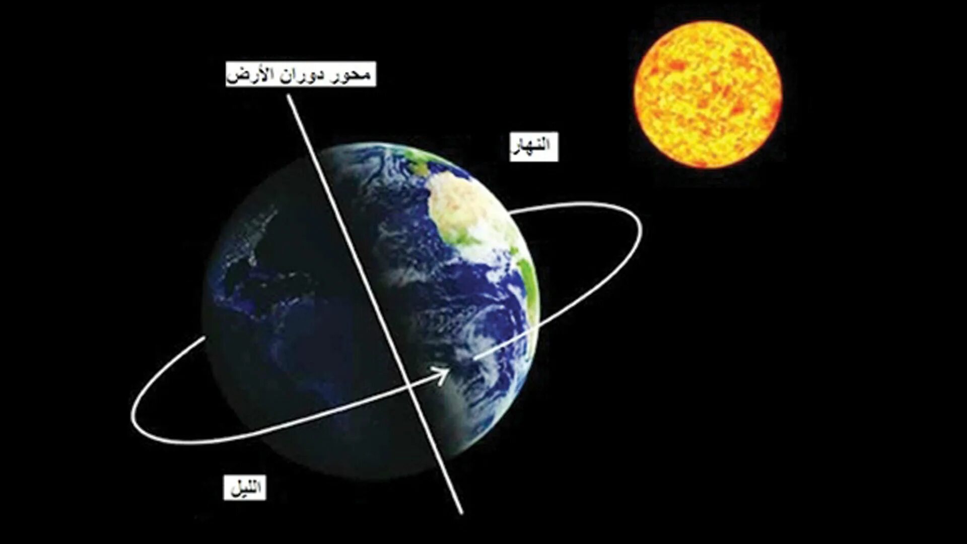 Смена дня и ночи на земле схема. Как сменяется день и ночь. Смена дня и ночи окружающий мир 2 класс. Схема смены дня и ночи. Смена дня и ночи.
