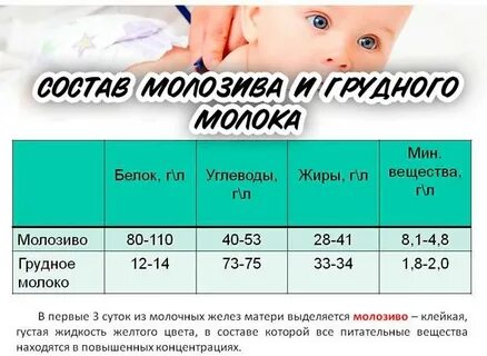 Выделяется молозиво без беременности