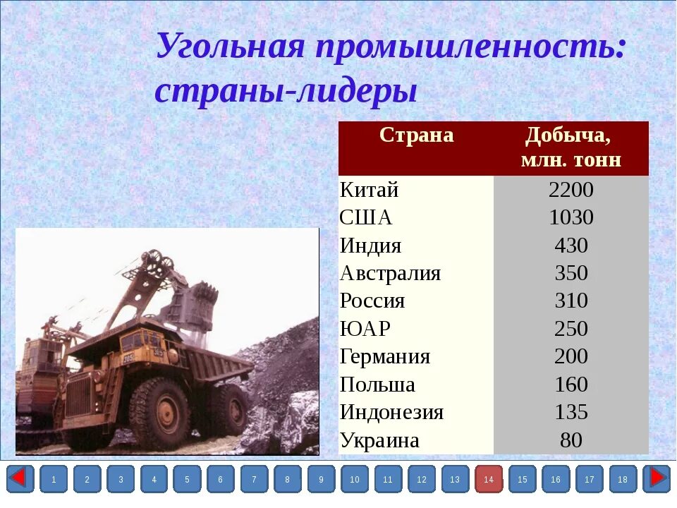 Профессии добывающей промышленности. Угольная промышленность страны Лидеры. Страны Лидеры угольной отрасли. Страны Лидеры по угольной промышленности.