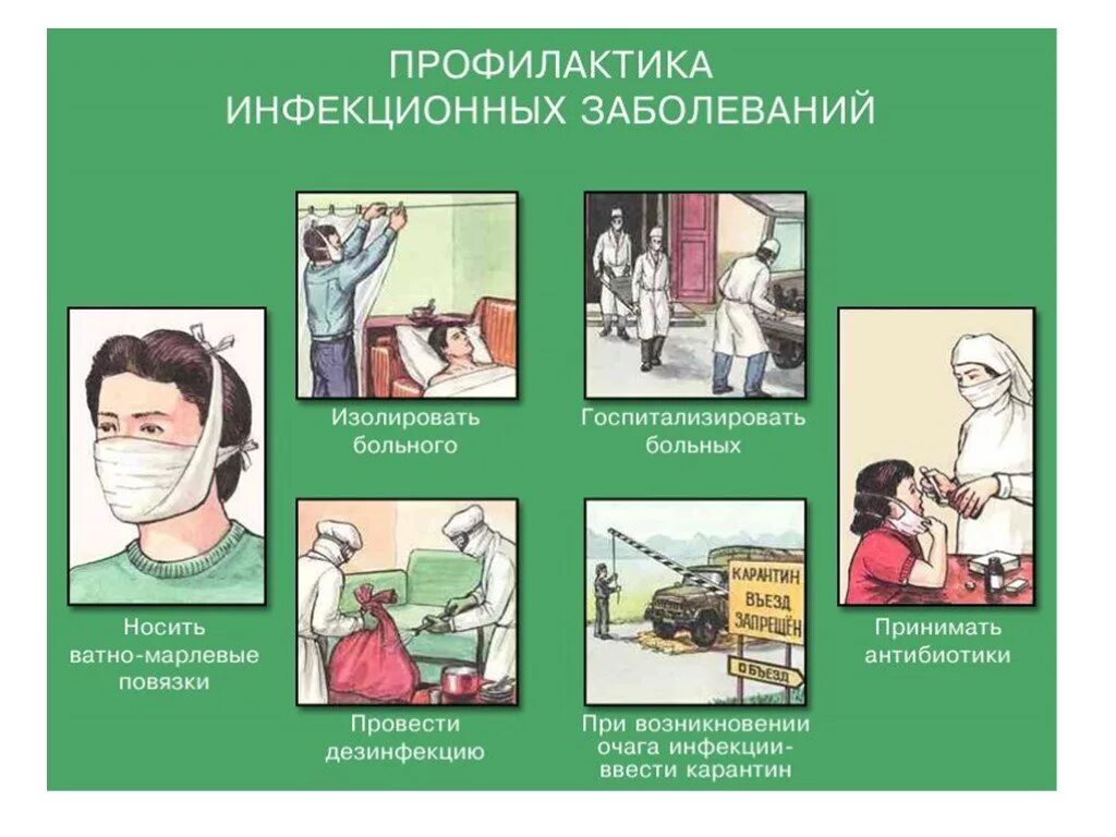 Презентация профилактика инфекционных заболеваний 10 класс. Медицинские аспекты профилактики инфекционных болезней. Меры медицинской профилактики инфекционных заболеваний ОБЖ. Памятка профилактика при инфекционных заболеваний. Меры профилактики контактно-бытовых инфекционных заболеваний.