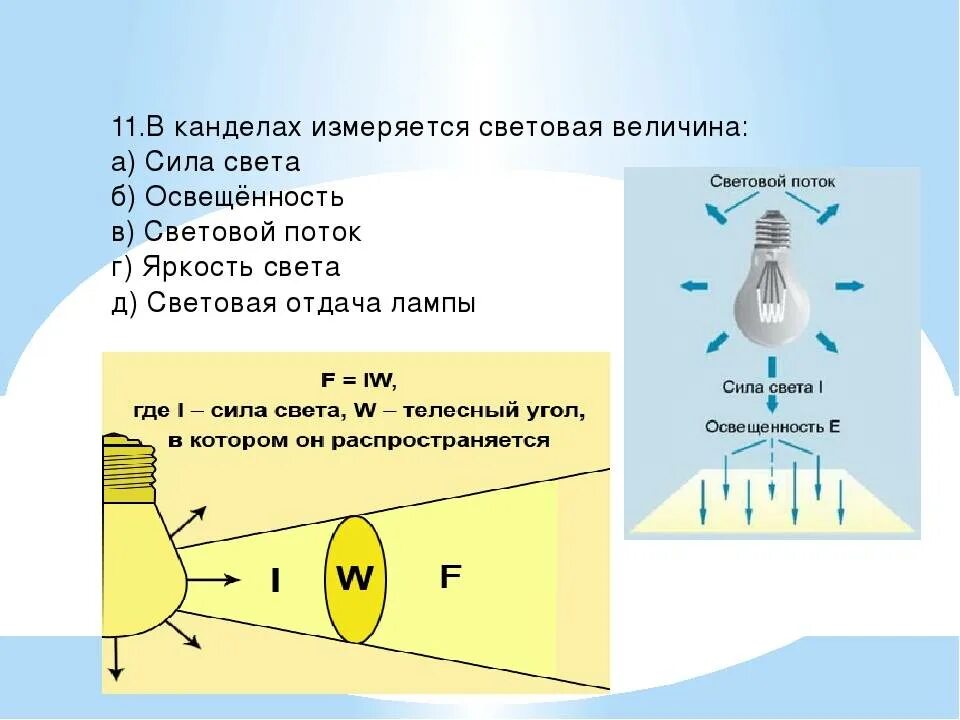 Что является источником повышенной яркости. Световой поток сила света освещенность яркость. Сила света световой поток освещенность яркость единицы. Измерить световой поток светильника. Единица измерения яркости света лампочки.