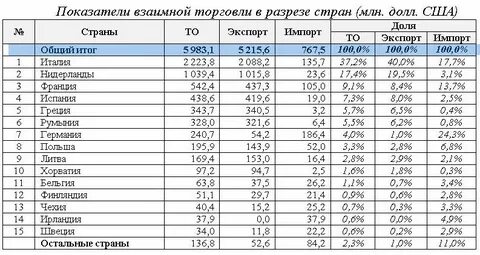 Страны казахстана список