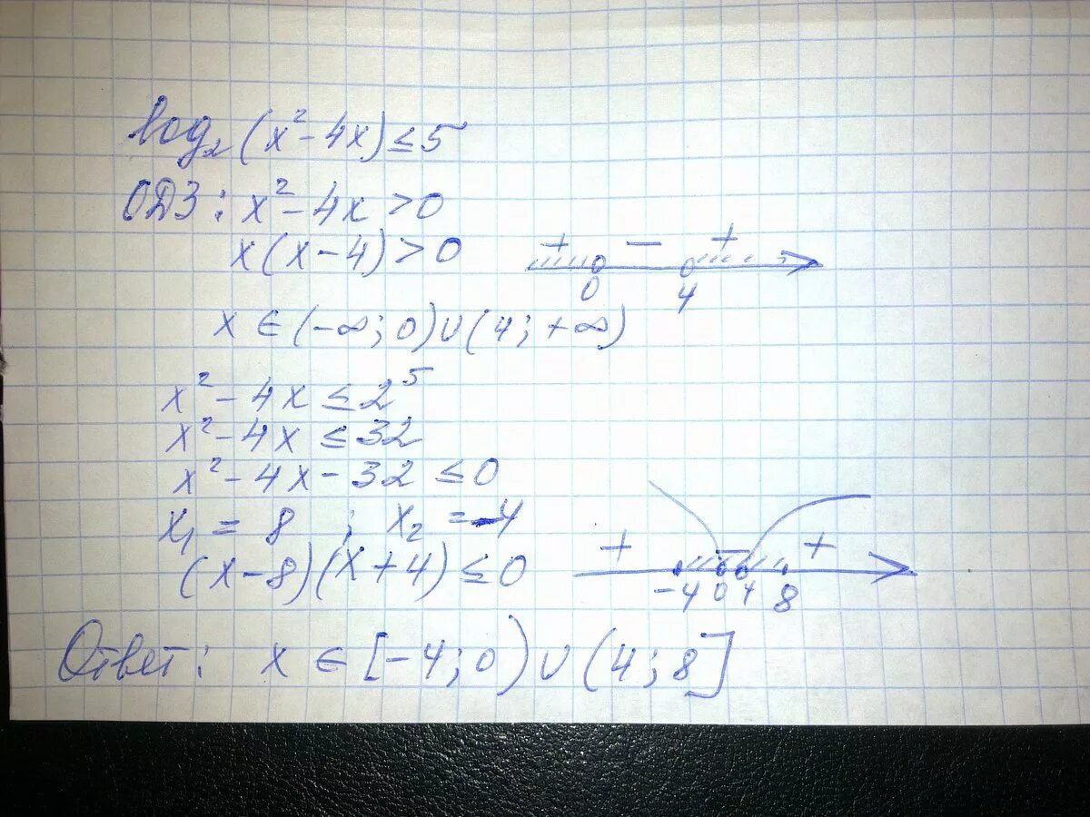 Решите неравенство log5 x 1 2. 2log2 2 x-7log2x-4 0. неравенству log 0.5 2x-7 -3. неравенство log0.5 2x-7 больше равно - 3. решите неравенства log_0,3⁡(2ₓ-4)&gt;log_0,3⁡(x+1).