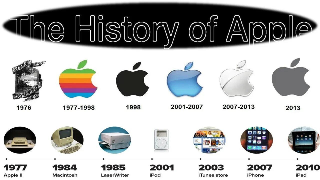 Создание логотипа на айфоне. Логотип компании apple. компания apple история логотипа. эволюция логотипа apple. продукция apple с логотипом.