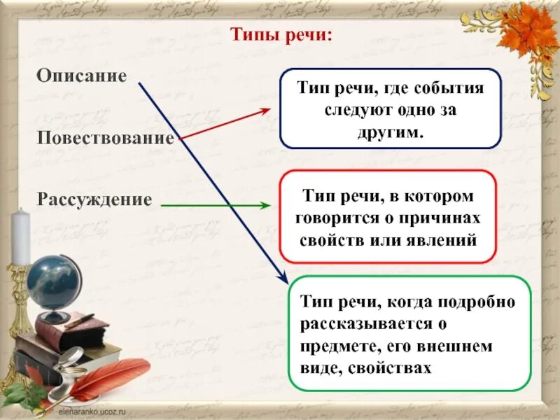 Тип речи описание как определить. Типы речи. Повествование описание рассуждение. Вид текста повествование. Тип речи повествование.