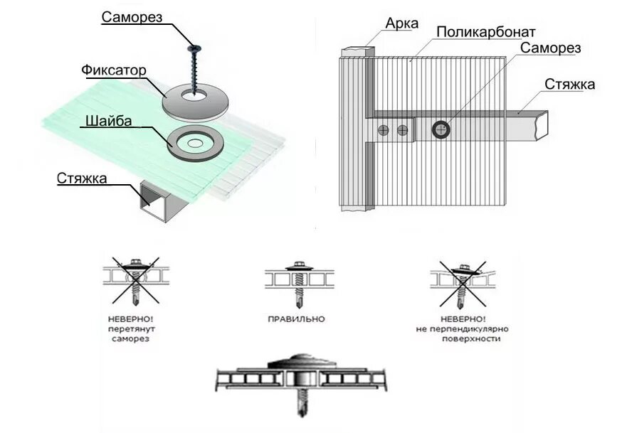 Какой стороной прикручивать поликарбонат. Крепить поликарбонат к металлическому каркасу. Как правильно крепить поликарбонат к металлу на теплицу. Как прикрепить поликарбонат к металлическому каркасу. Схема крепления поликарбоната к металлическому каркасу.