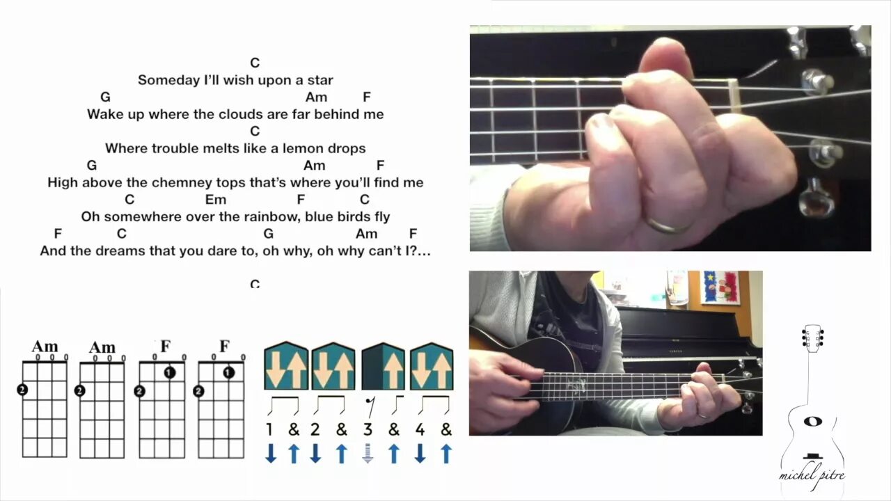 Песня over the rainbow. Гитарные аккорды на укулеле. Аккорды с БАРРЭ на укулеле. Укулеле гитара аккорды. Аккорды на укулеле с пальцами.