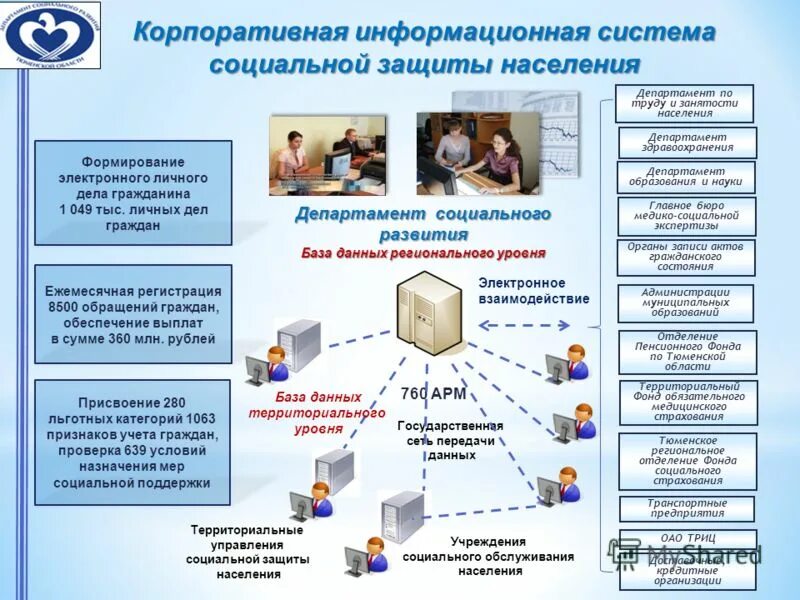 Система социального обслуживания населения. Егис социального обеспечения. Информационные системы социальной защиты населения. Единая государственная система социального обеспечения. Структура егиссо.