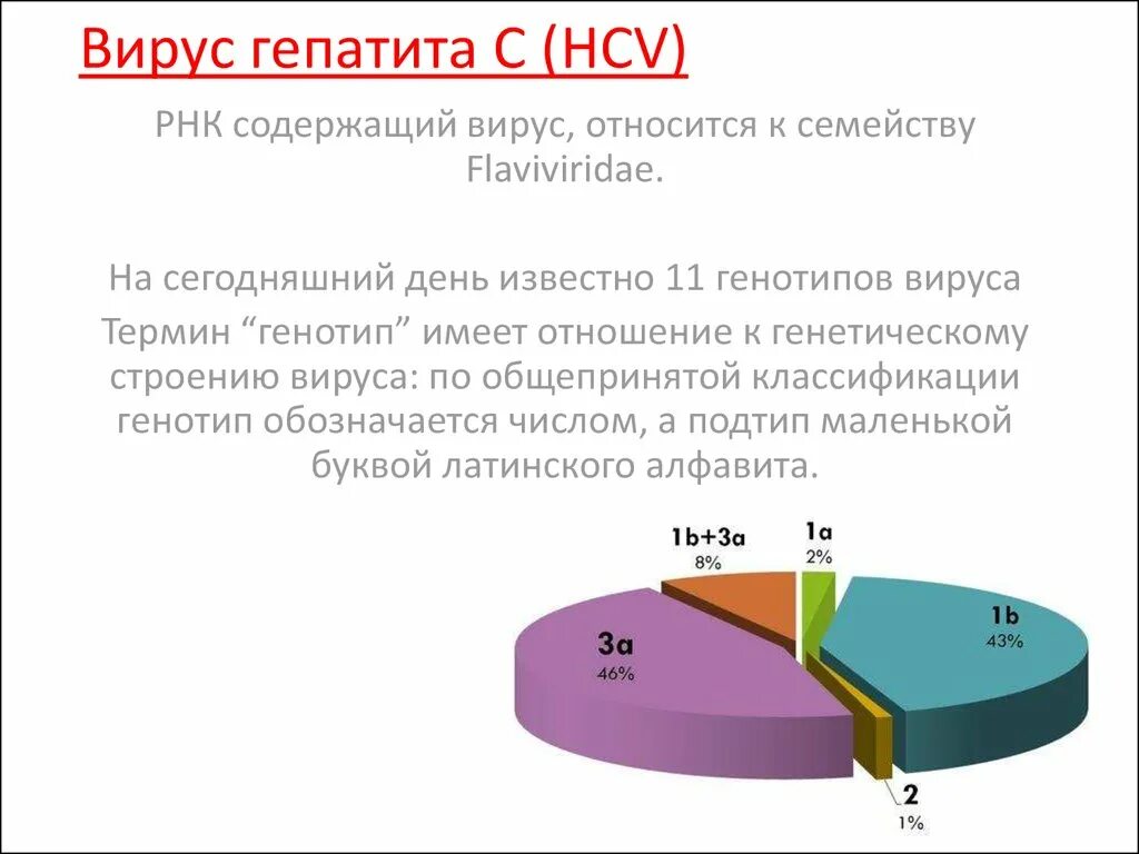 Лечение гепатита генотипы. Вирус гепатита с (HCV). Вирус гепатита в. Вирус гепатита а принадлежит к семейству:. Вирус гепатита с PHK.