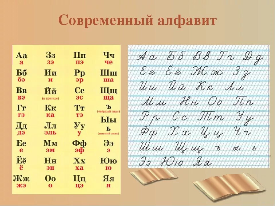 Какая последовательность в алфавите