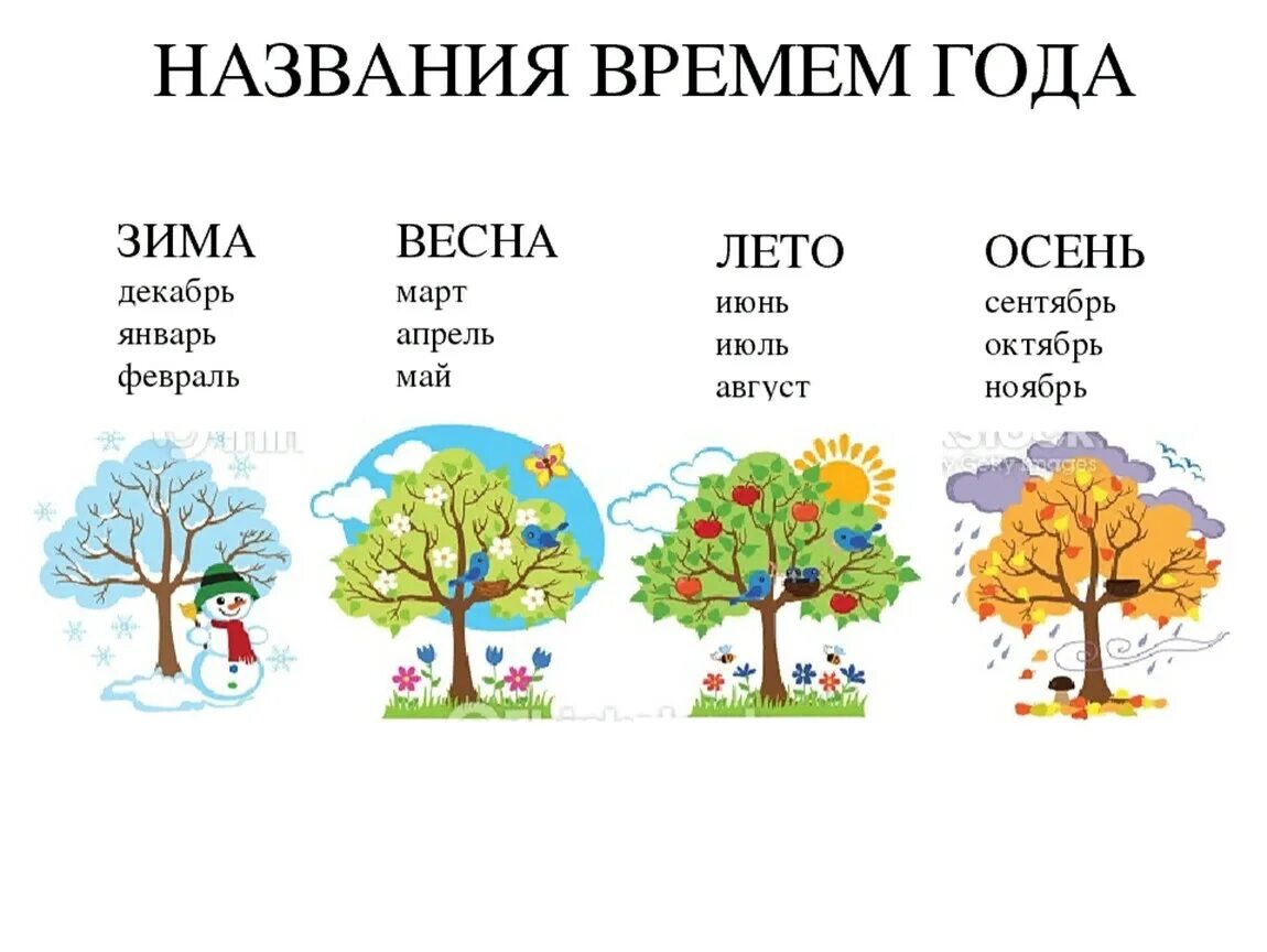 Какой по порядку август
