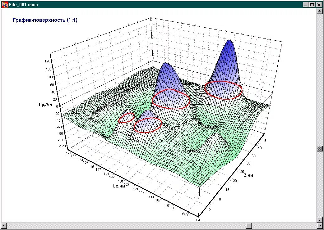 Точка 3д. Объемные точки. Диаграммы рассеивания matplotlib. Приложения для построения трехмерных графиков. График 3d точки.