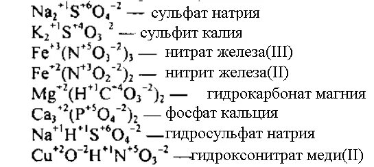 Фосфат кальция и железо реакция. Сульфат калия формула химическая. Сульфат натрия формула химическая. Нитрат железа 2 формула. Химия 8 класс шпора.