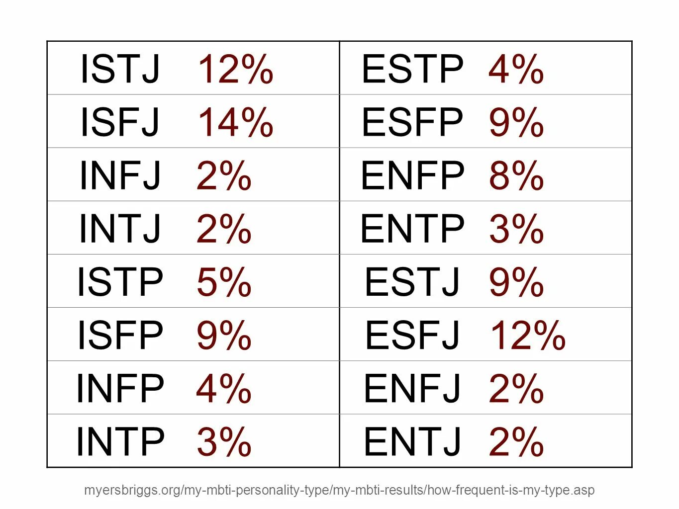 Enfp тип личности. Esfj enfj. Mbti совместимость. Istj тип личности персонажи. Тип личности intj intp.