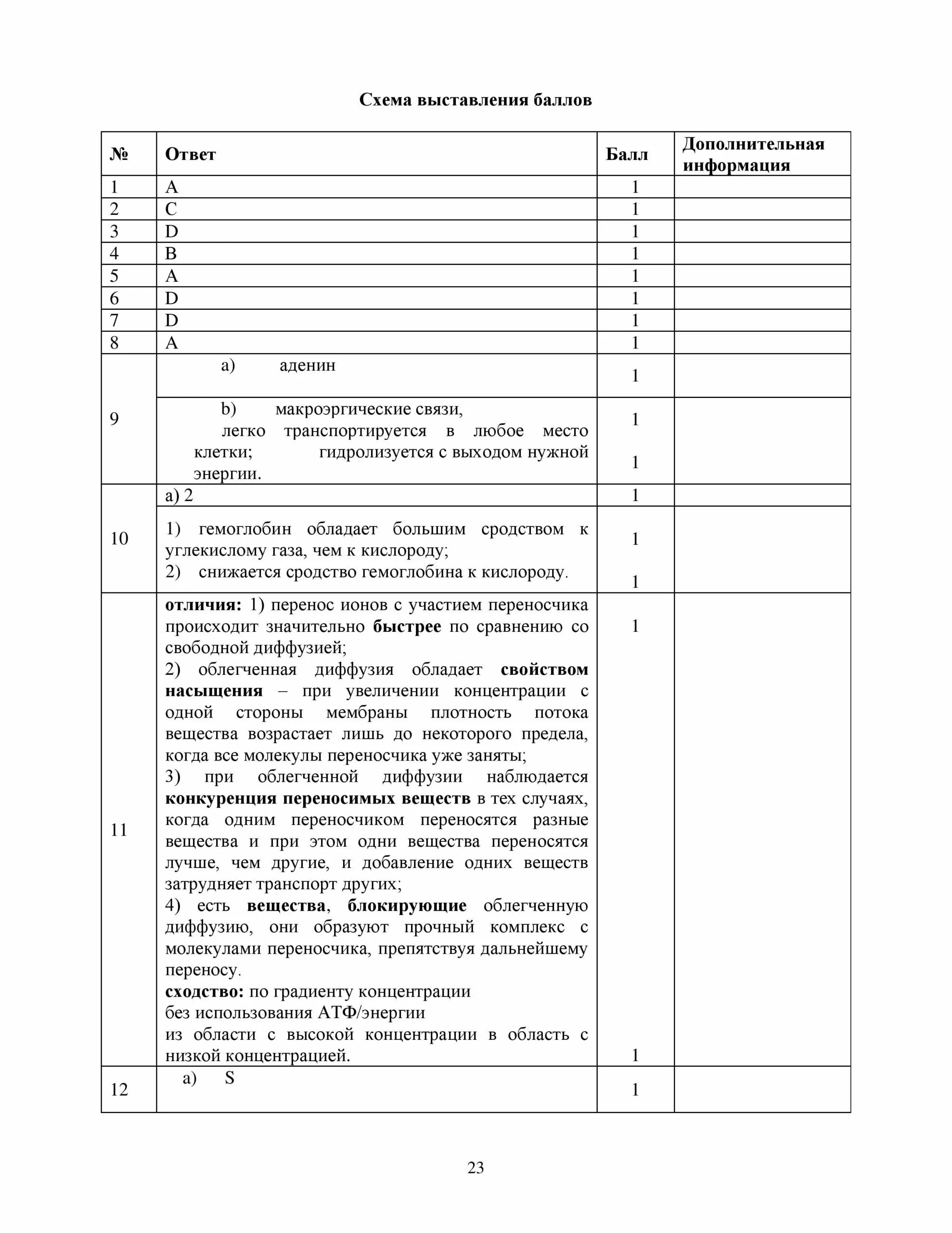 Соч по биологии 8. Соч по биологии 7 класс 1 четверть с ответами в Казахстане. Соч по биологии 9 класс Министерство. Сор и соч 10 класс химия 3 четверть.