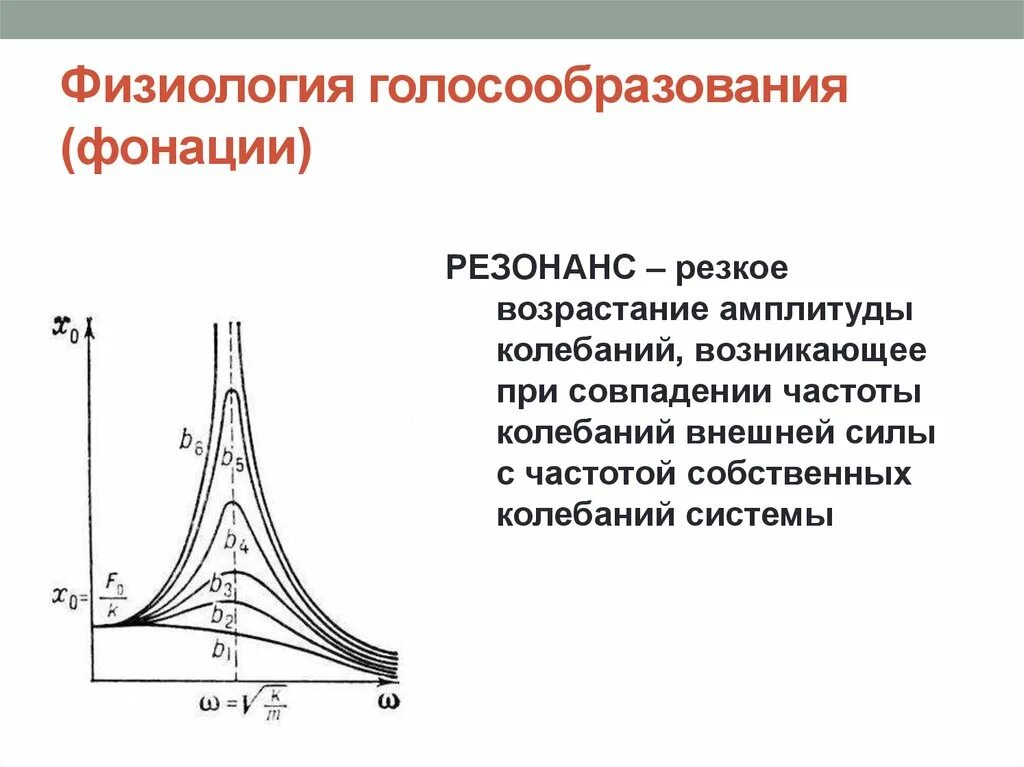 Возрастающие колебания. Миоэластическая теория голосообразования. Физиология фонации. Теории механизма голосообразования. Резкое возрастание амплитуды колебаний при совпадении частоты.