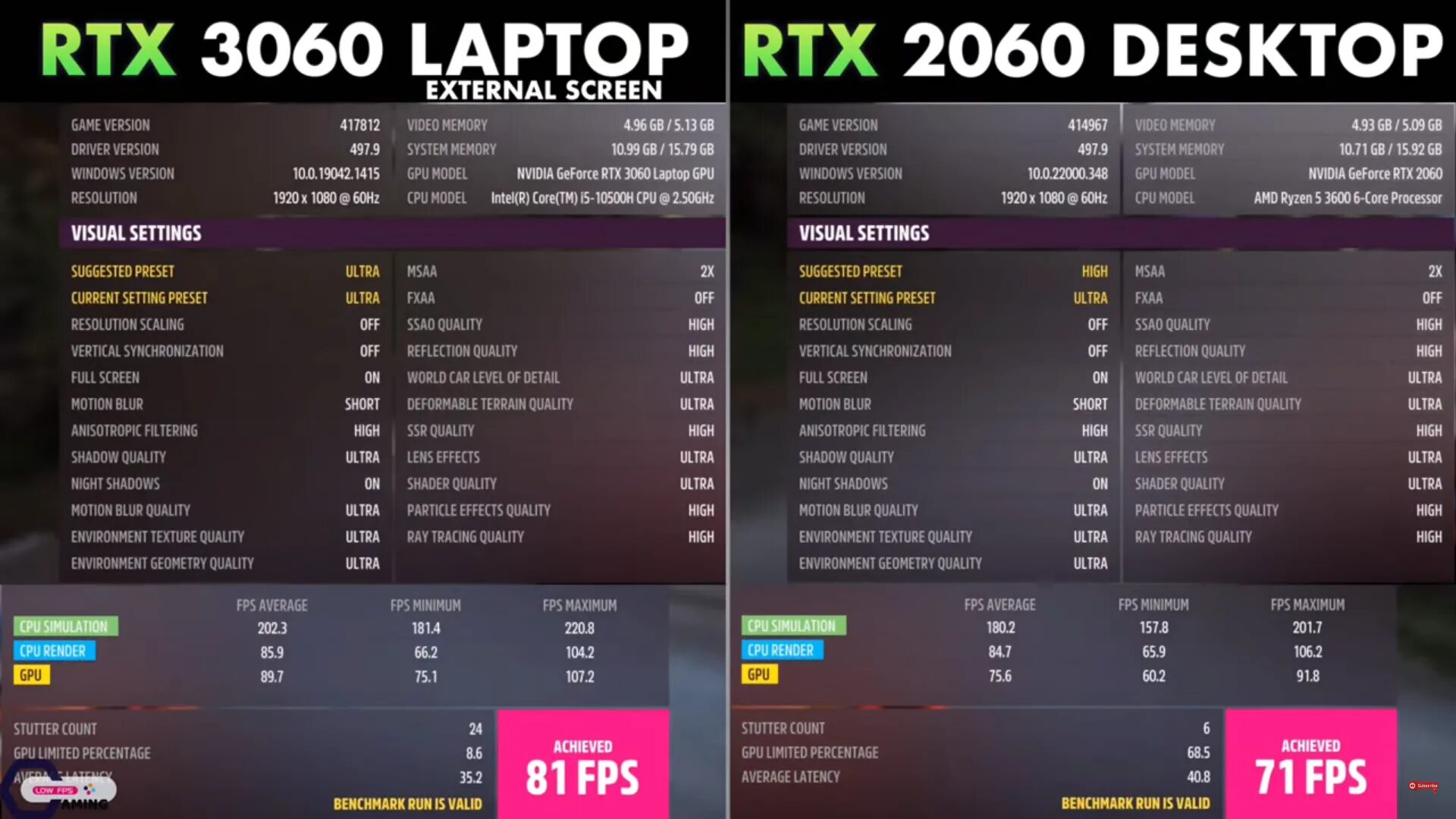 Сравнение 2060 и 3060. RTX 2060 В ПК. RTX 3060 ФПС В играх. Ноутбук Ryzen 5 RTX 3060. Что лучше RTX 2060 или RTX 3060.