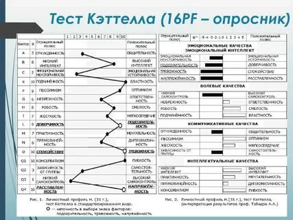 Опросник кеттелла детский вариант
