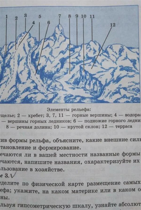 На рисунке изображена форма рельефа 5 класс. Элементы рельефа. какая форма рельефа изображена. каркасные элементы рельефа. определите формы рельефа..