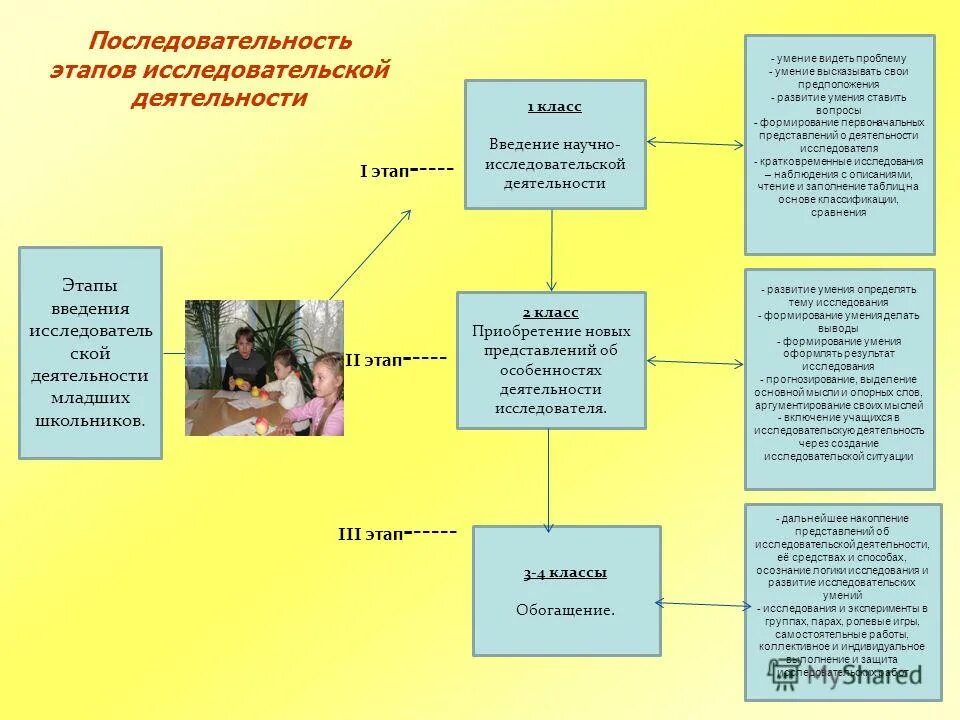 исследовательская работа. готовые исследовательские работы. исследовательская работа. этапы исследовательской деятельности младших школьников. исследования работы 1 класс.